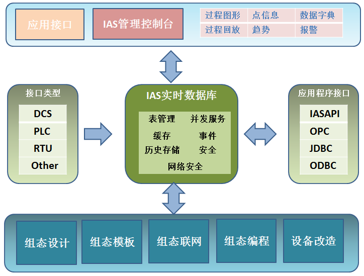 工厂数据采集系统车间组态组件