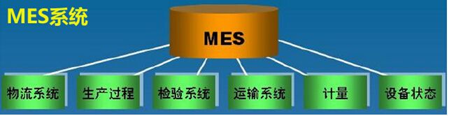 MES系统石油行业应用