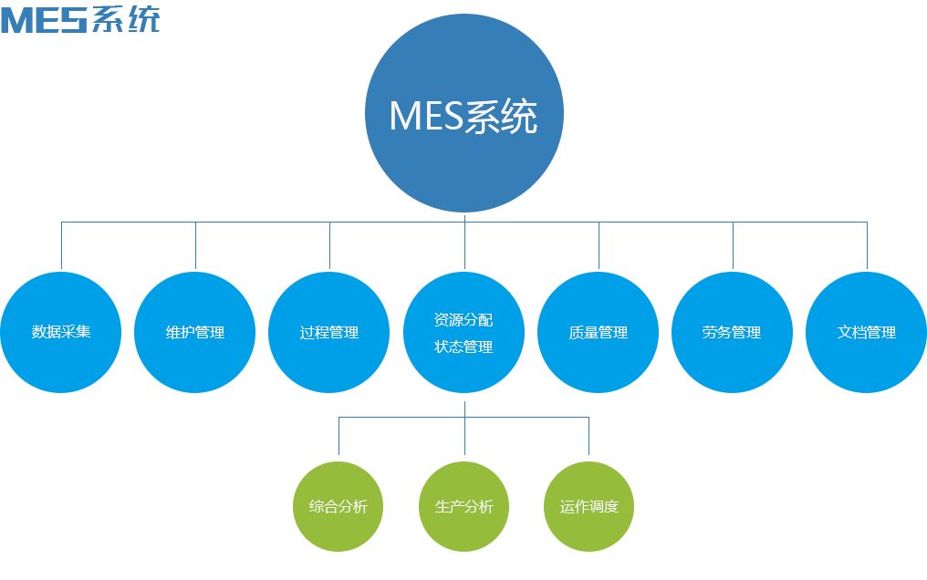 MES系统