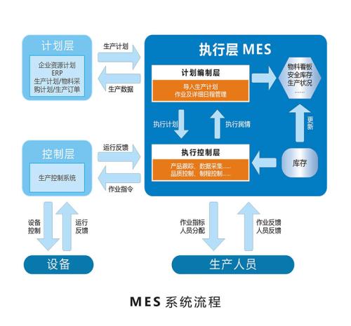 Mes系统的成功实施因素