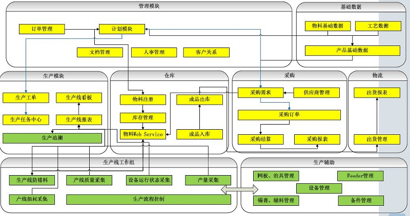 MES系统