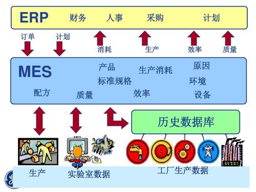 MES系统